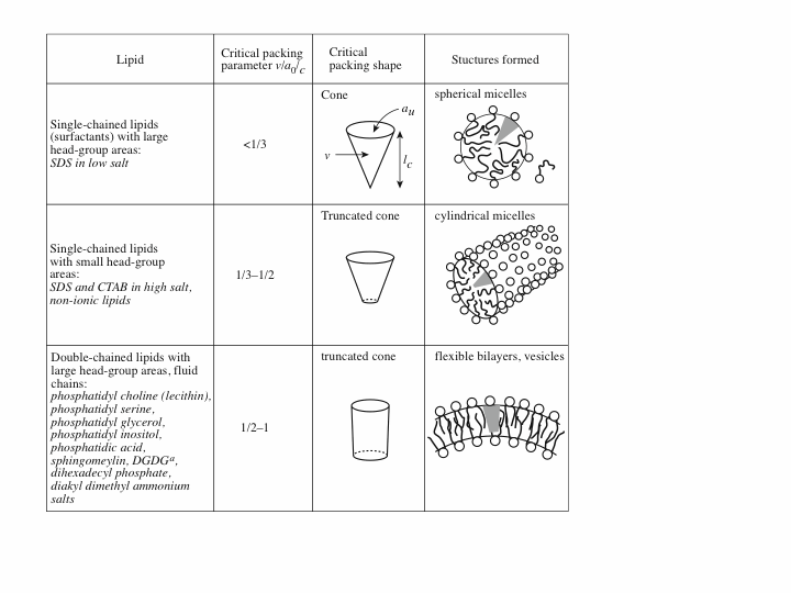 geometry slide