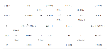 Figure 2 Figure 2