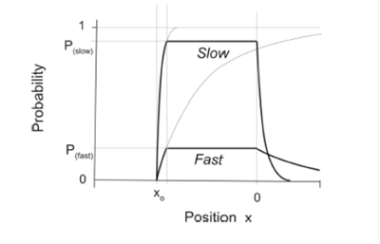 Figure 5 Figure 5