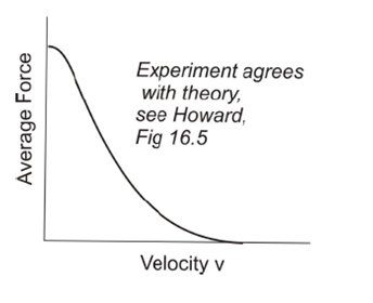Figure 6 Figure 6