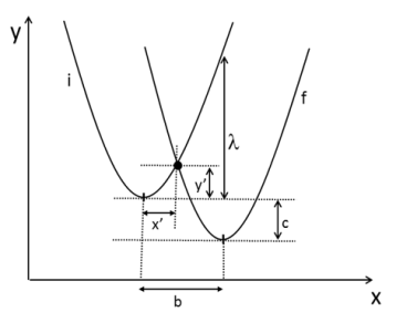 Figure 1 Figure 1