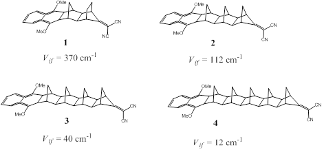 Figure 2 Figure 2
