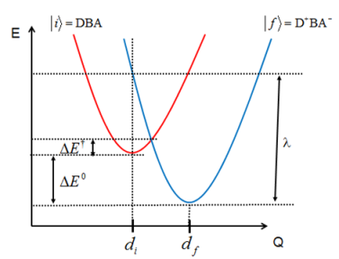 Figure 1 Figure 1