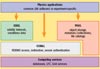 LCG persistency framework