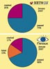 Test results