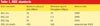 Table 1