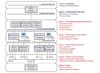 General reference model