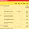 Table 1
