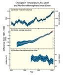 Changing climate