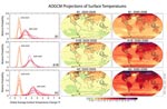 Projected temperature changes