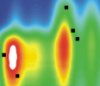 Colour plot