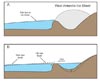 Sea level rise