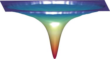 Calculation of the exciton energy in strained molybdenum disulphide