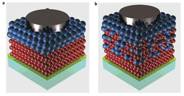 Diagram showing the bilayer device and the bulk nano-heterojunction