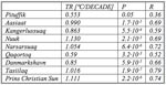 Table 1