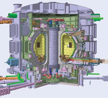 Figure 2: ITER