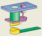Cylindrical attraction