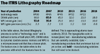 Lithography roadmap