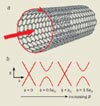 Magnetic magic