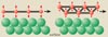 Friction at the nano-scale: the basics of friction
