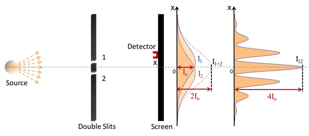 Quantum Mechanics - Long Way To Nowhere Quantum Mechanics - Long Way To Nowhere