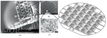 Micro-heating: wafer level carbon nanotube growth