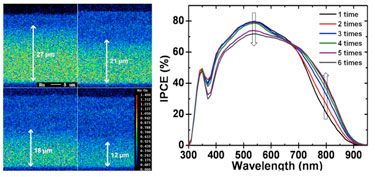 Controlling the position of the dye layer in the solar cell