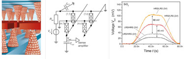 Complementary resistive switching