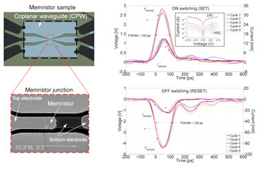 Sub-nanosecond switching: memristor integrated into a coplanar waveguide