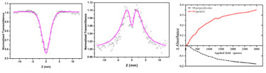 Measurements reveal behaviour of nickel nanofluid
