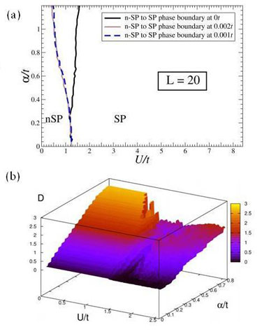 Spin-crossover region in the phase diagram