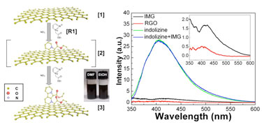 Graphene hybrid