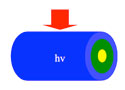 Coaxial nanowire