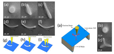 Schematic and SEM images of the nanopore deformation process