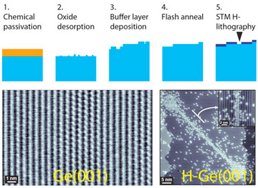 Preparing a Ge(001) surface for atomic-scale lithography