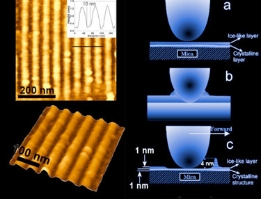 Nanochannels formed in a water layer on mica