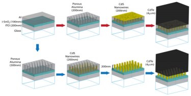 Embedded and free-standing CdS nanowires