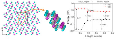 Nanoribbon structure isolated from bulk crystal