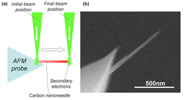 High-aspect ratio AFM probe