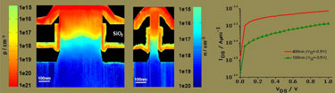Carrier distribution in 400&amp;nbsp;nm and 100&amp;nbsp;nm nanowires