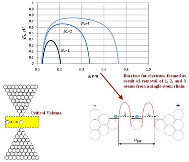 Thought experiment: modeling resistive memory