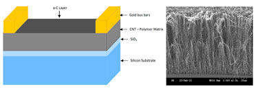 Resistive sensor design for selective gas detection