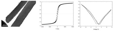 Ferromagnetic fibres