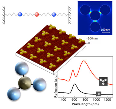 Study aid: gold planar quadrumers