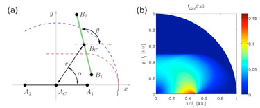 Contact probability density between two nanotubes