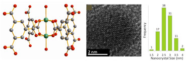 Metal-organic framework for making copper nanoparticles