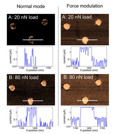Resistance maps show the advantage of force modulation mode