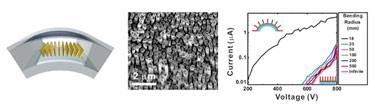 Flexible field emission devices made from bendable hybrid nanostructures