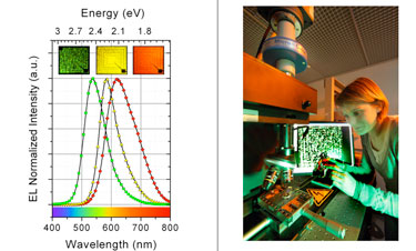 Characterizing nanowire-based LEDs