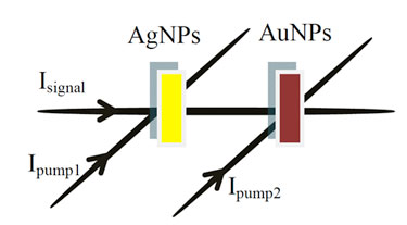 Femtosecond optical phase modulation